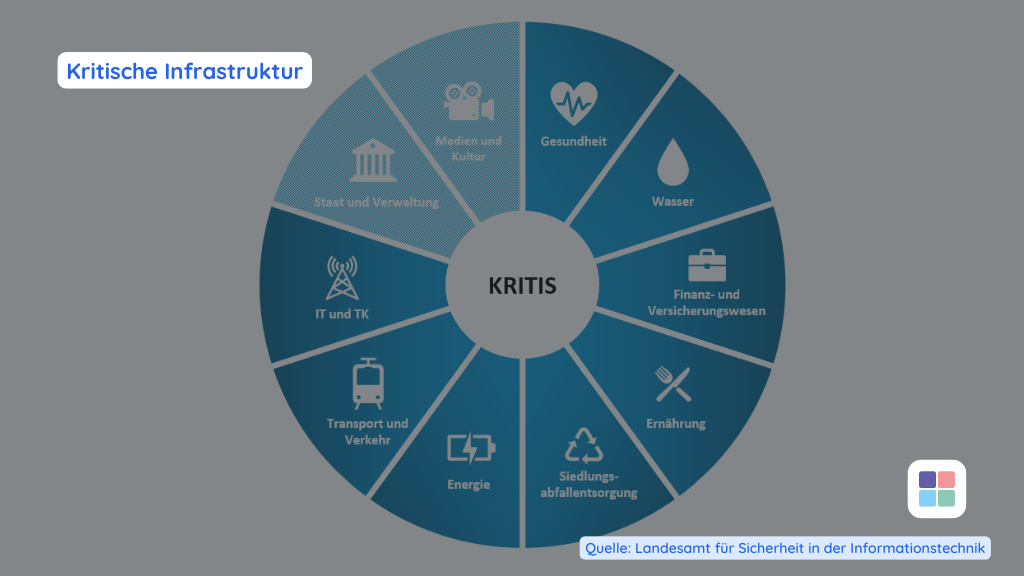 Kritisches Infrastruktur Krankenhaus